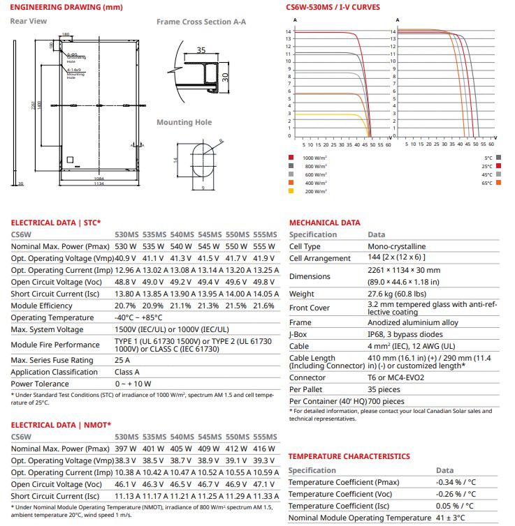 tấm pin năng lượng mặt trời canadian 545w