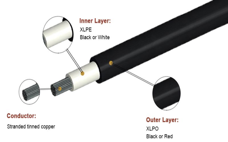 Dây điện dc năng lượng mặt trời