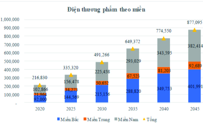 Tính toán lắp điện năng lượng mặt trời