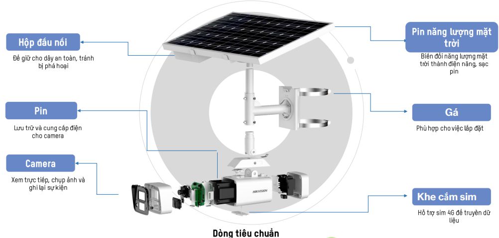 Camera năng lượng mặt trời 80w