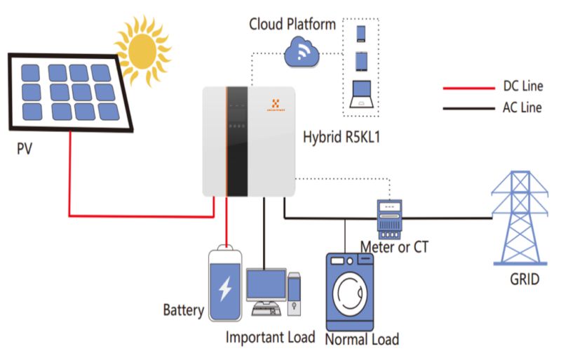 inverter hybrid