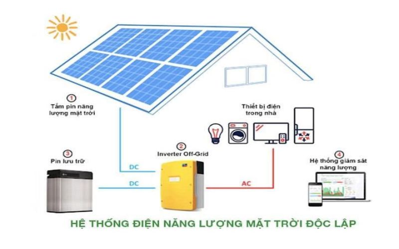 Cách lắp đặt hê thống điện năng lượng mặt trời độc lập ( Off-Grid)