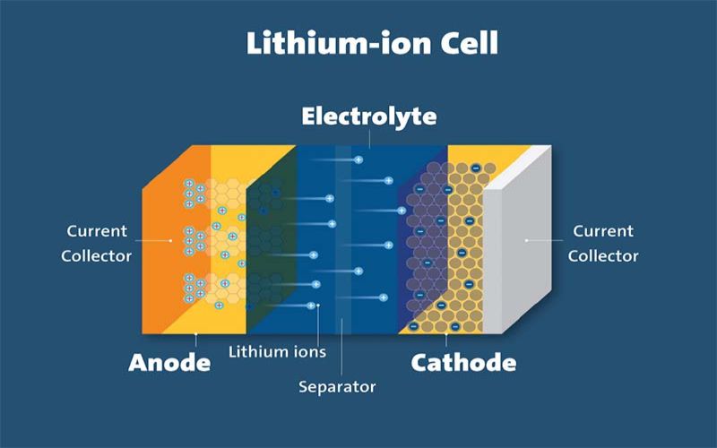 Pin lưu trữ lithium