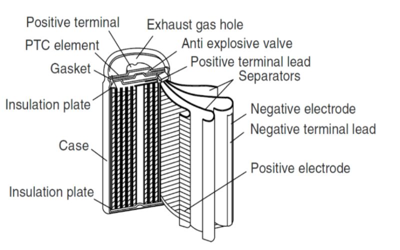 Pin lưu trữ lithium