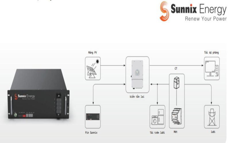 pin lưu trữ sunnix 48v 100ah