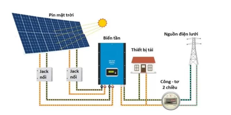 Chi phí lắp đặt điện mặt trời 3kw tại quảng ninh