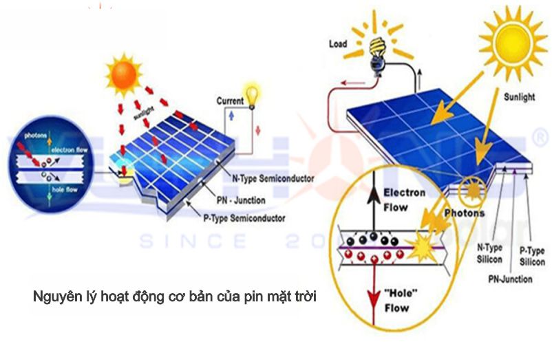 Tấm pin năng lượng mặt trời có tích điện không