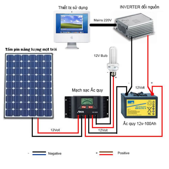 Có nên mua máy phát điện năng lượng mặt trời 2000w